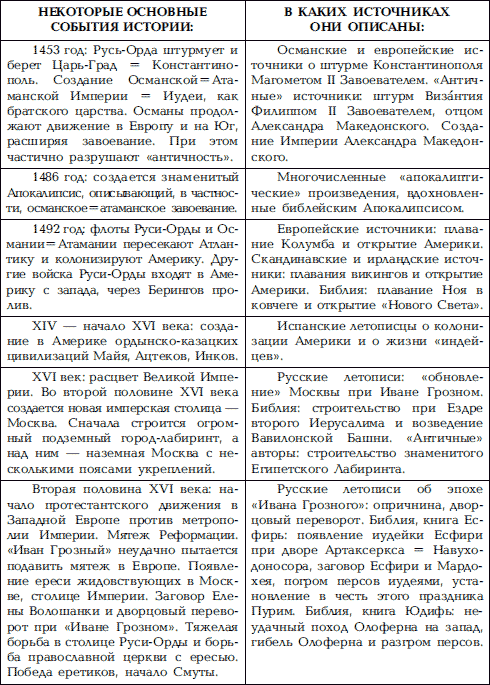 Царский Рим в междуречье Оки и Волги - i_010.png