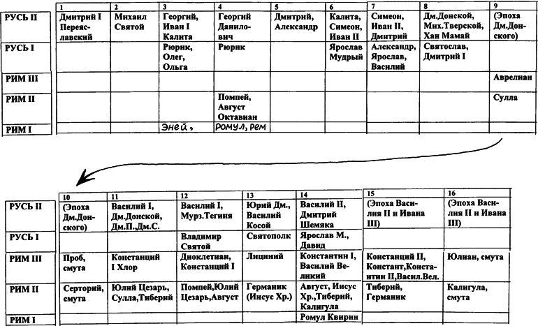 Царский Рим в междуречье Оки и Волги - i_052.png