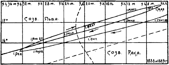 «ЧИСЛО ЗВЕРЯ». КОГДА БЫЛ НАПИСАН АПОКАЛИПСИС - i_018.png