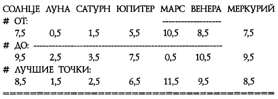 «ЧИСЛО ЗВЕРЯ». КОГДА БЫЛ НАПИСАН АПОКАЛИПСИС - i_061.png