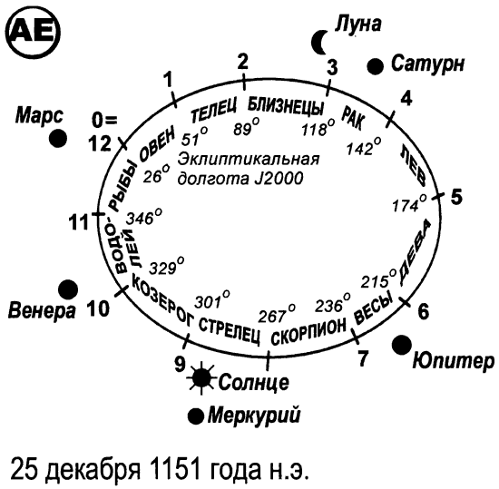 «ЧИСЛО ЗВЕРЯ». КОГДА БЫЛ НАПИСАН АПОКАЛИПСИС - i_063.png