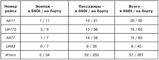 11 сентября: вид на убийство - i_075.jpg