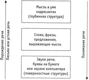 Психология критического мышления - pic_12.jpg