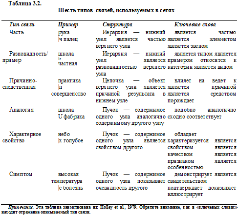 Психология критического мышления - pic_20.png