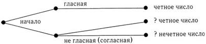 Психология критического мышления - pic_37.jpg