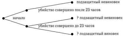 Психология критического мышления - pic_40.jpg