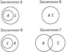 Психология критического мышления - pic_48.jpg