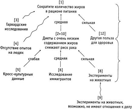 Психология критического мышления - pic_100.jpg