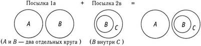 Психология критического мышления - pic_63.jpg