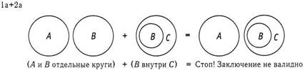 Психология критического мышления - pic_69.jpg