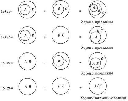 Психология критического мышления - pic_76.jpg