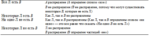 Психология критического мышления - pic_77.png