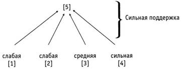 Психология критического мышления - pic_99.jpg