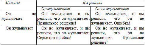 Психология критического мышления - pic_107.png