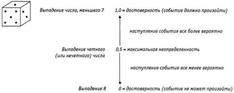 Психология критического мышления - pic_108.jpg