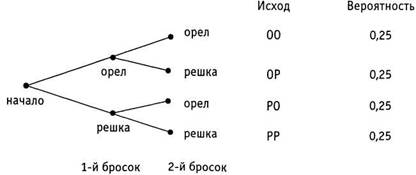 Психология критического мышления - pic_111.jpg