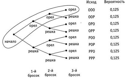 Психология критического мышления - pic_112.jpg