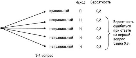 Психология критического мышления - pic_114.jpg