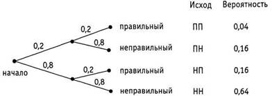 Психология критического мышления - pic_115.jpg