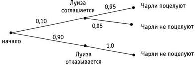 Психология критического мышления - pic_118.jpg