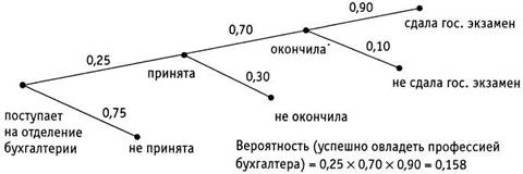 Психология критического мышления - pic_119.jpg