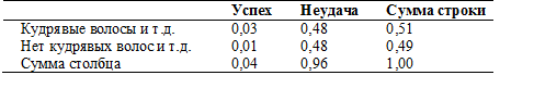 Психология критического мышления - pic_123.png