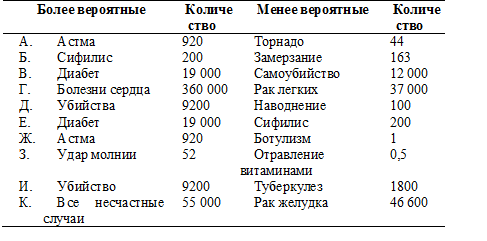 Психология критического мышления - pic_127.png