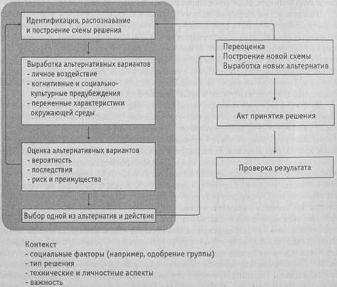 Психология критического мышления - pic_128.jpg