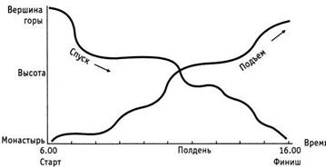 Психология критического мышления - pic_145.jpg