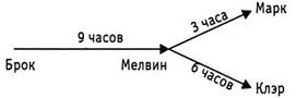 Психология критического мышления - pic_149.jpg