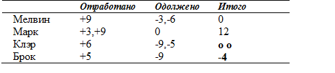 Психология критического мышления - pic_152.png