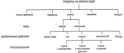 Психология критического мышления - pic_168.jpg