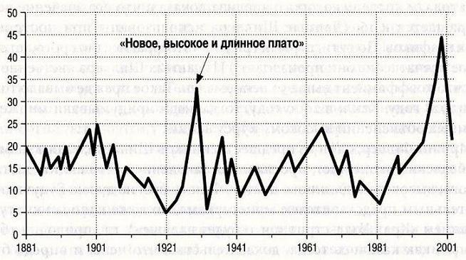 Экономист под прикрытием. Почему возникают пробки, кофе стоит дорого и невозможно найти хорошую подержанную машину - File0090.jpg