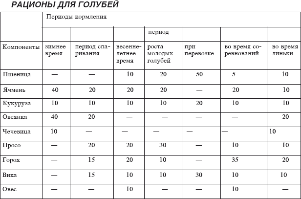 Мясные голуби и домашнее голубеводство - i_014.png