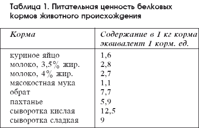 Разведение домашней птицы на ферме и приусадебном участке - i_036.png