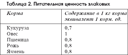 Разведение домашней птицы на ферме и приусадебном участке - i_037.png