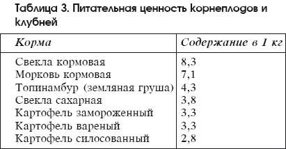 Разведение домашней птицы на ферме и приусадебном участке - i_038.png