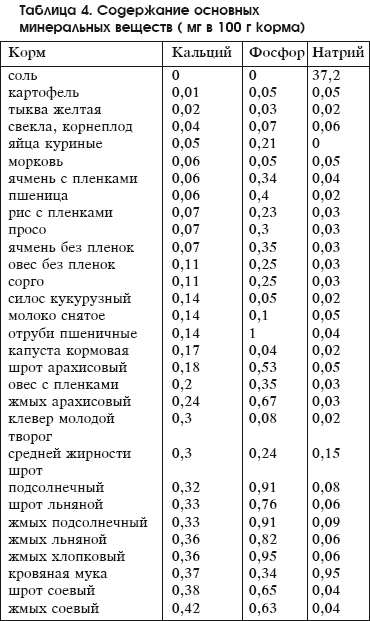 Разведение домашней птицы на ферме и приусадебном участке - i_039.png