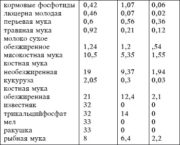 Разведение домашней птицы на ферме и приусадебном участке - i_040.png