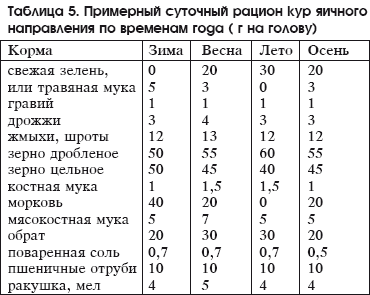 Разведение домашней птицы на ферме и приусадебном участке - i_041.png