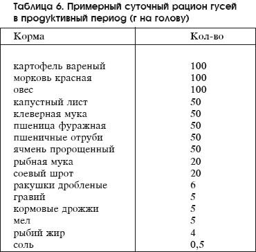 Разведение домашней птицы на ферме и приусадебном участке - i_042.png