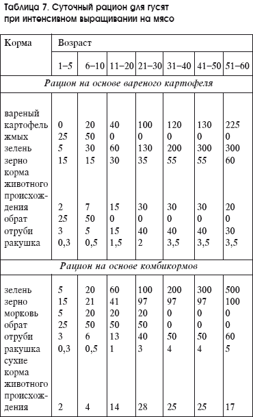 Разведение домашней птицы на ферме и приусадебном участке - i_043.png