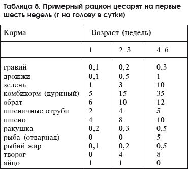 Разведение домашней птицы на ферме и приусадебном участке - i_044.png