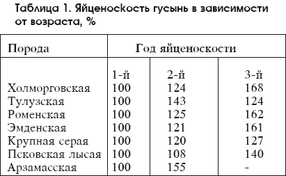 Разведение домашней птицы на ферме и приусадебном участке - i_054.png