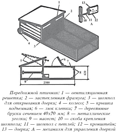 Разведение домашней птицы на ферме и приусадебном участке - i_060.jpg