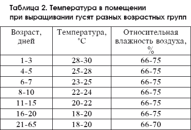 Разведение домашней птицы на ферме и приусадебном участке - i_067.png