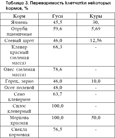 Разведение домашней птицы на ферме и приусадебном участке - i_072.png