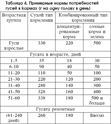 Разведение домашней птицы на ферме и приусадебном участке - i_073.png