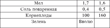 Разведение домашней птицы на ферме и приусадебном участке - i_075.png