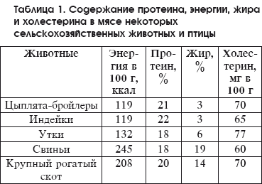 Разведение домашней птицы на ферме и приусадебном участке - i_104.png